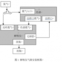 二次熱解析組成原理及其特點(diǎn)